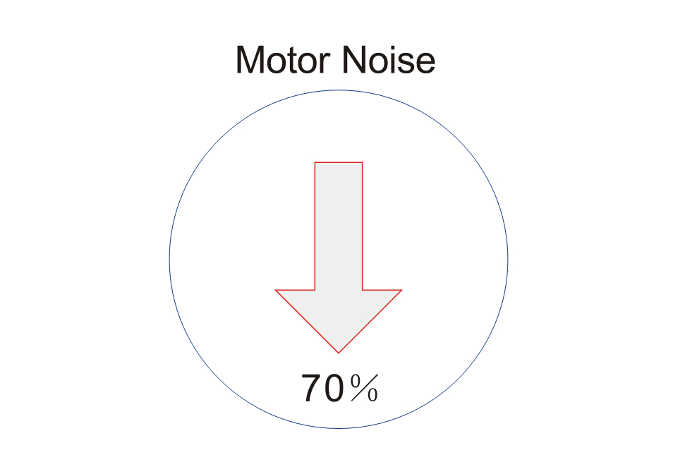 Extra Low Motor Noise
